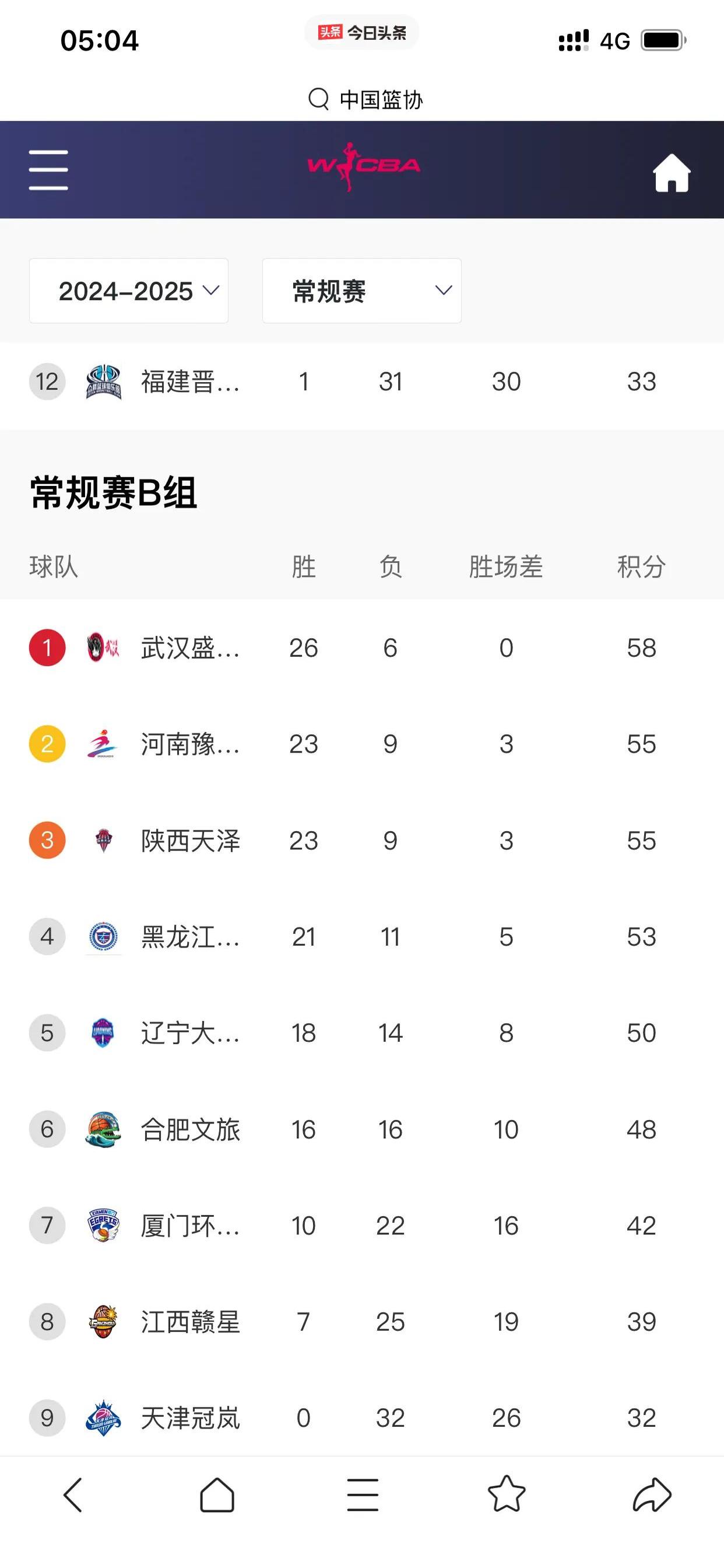 开云体育网页版登录入口包含皇家马德里今晨状态回暖;志在CBA季后赛名次提升;态度坚定;数据趋势出现新变化的词条