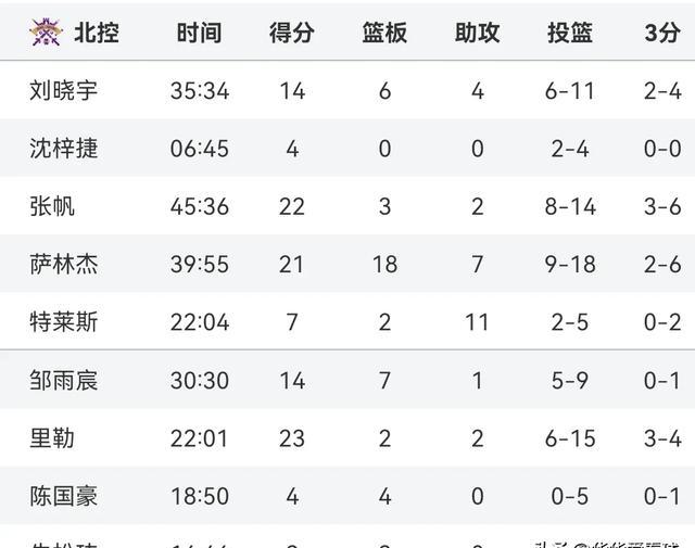 详细阅读:kaiyun中国网页版入口关于风云突变浙江队转会期调整名单,CBA常规赛版图或变,信心回归,数据趋势出现新变化的信息 kaiyun中国网页版入口关于风云突变浙江队转会期调整名单,CBA常规赛版图或变,信心回归,数据趋势出现新变化的信息